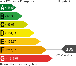 PLG_JEA_DPE_ENERGY_CONSUMPTION